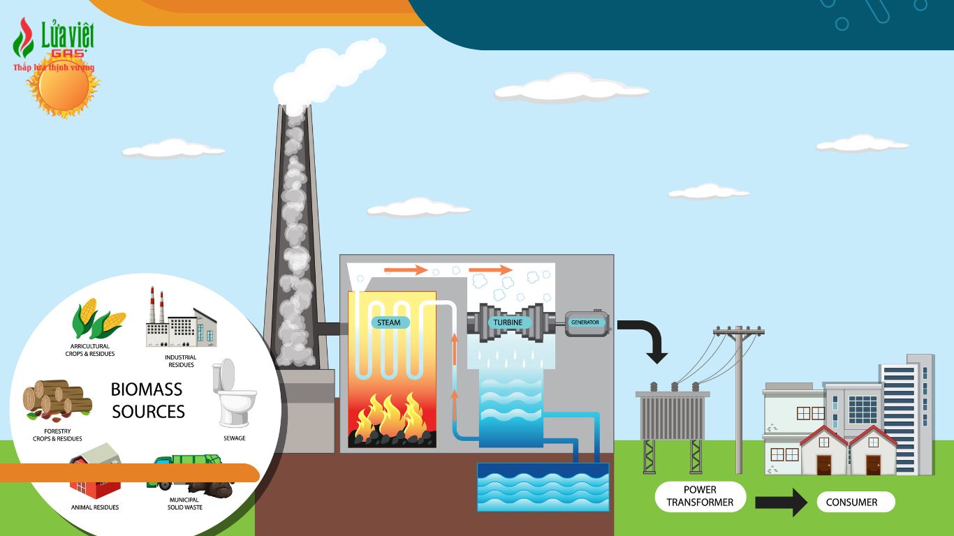 Lắp đặt hệ thống LPG công nghiệp cho lò nung trong nhà máy gạch men